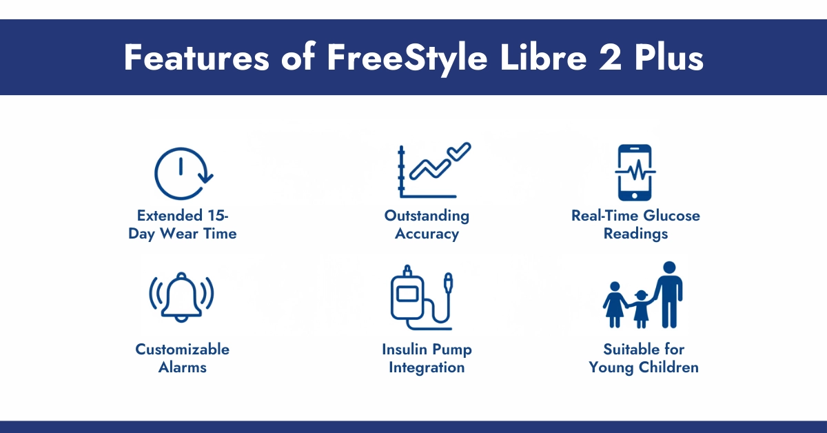 Features of FreeStyle Libre 2 Plus