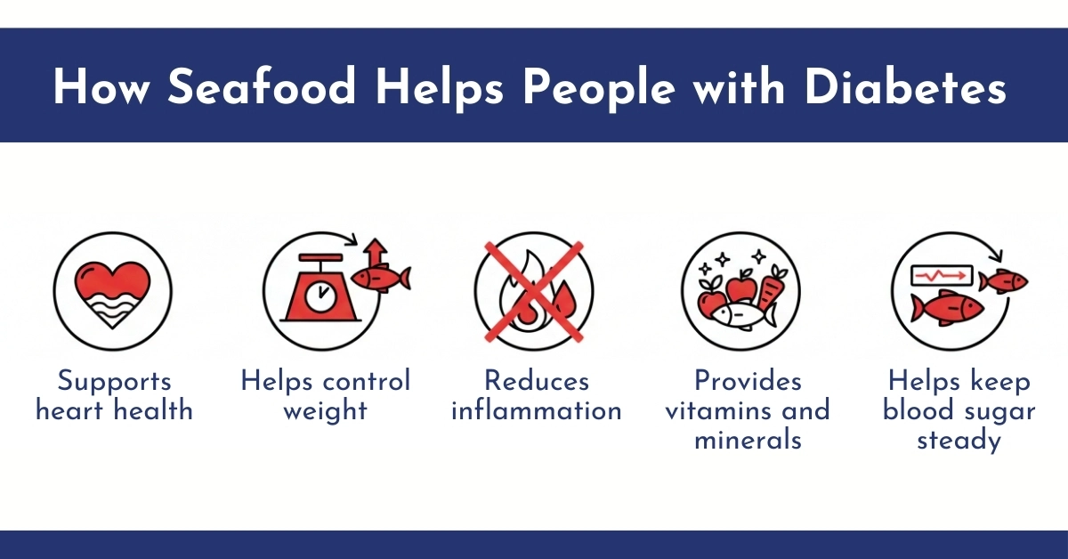 How Seafood Helps People with Diabetes