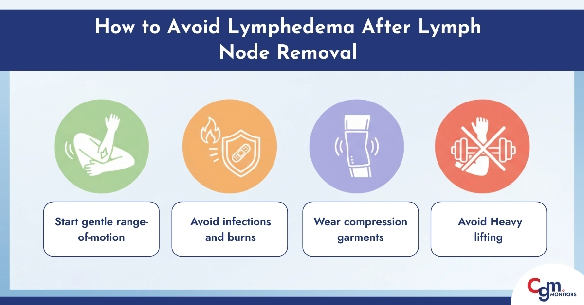 How to Avoid Lymphedema After Lymph Node Removal