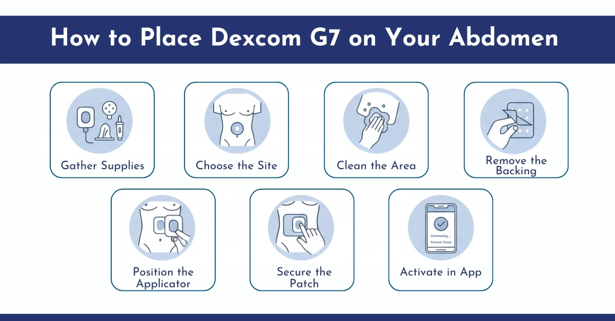 How to Place Dexcom G7 on Your Abdomen