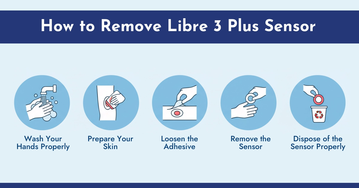 How to Remove Libre 3 Plus Sensor