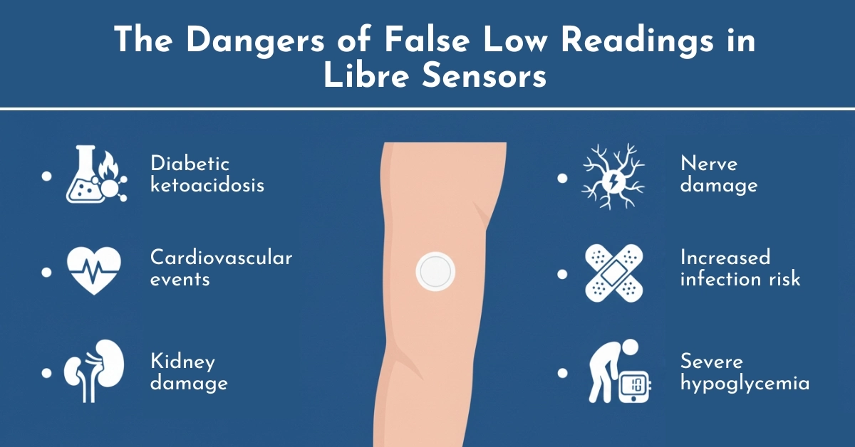 The Dangers of False Low Readings