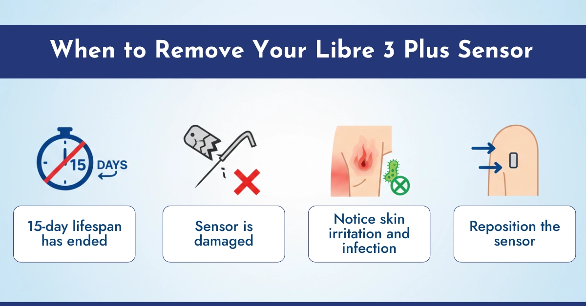 When to Remove Your Libre 3 Plus Sensor