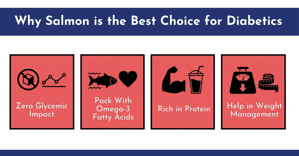Why Salmon is the Best Choice for Diabetics