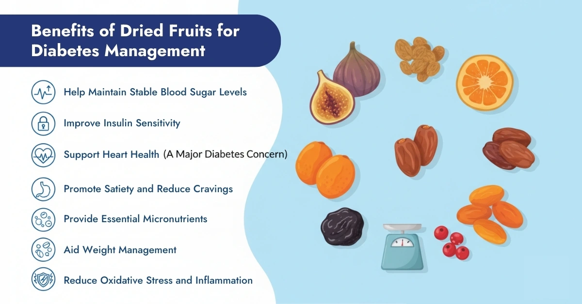 Benefits of Dried Fruits for Diabetes Management