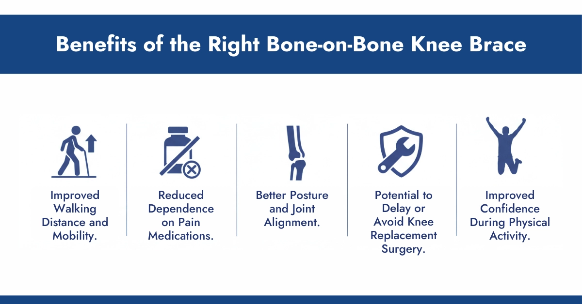 Benefits of the Right Bone-on-Bone Knee Brace