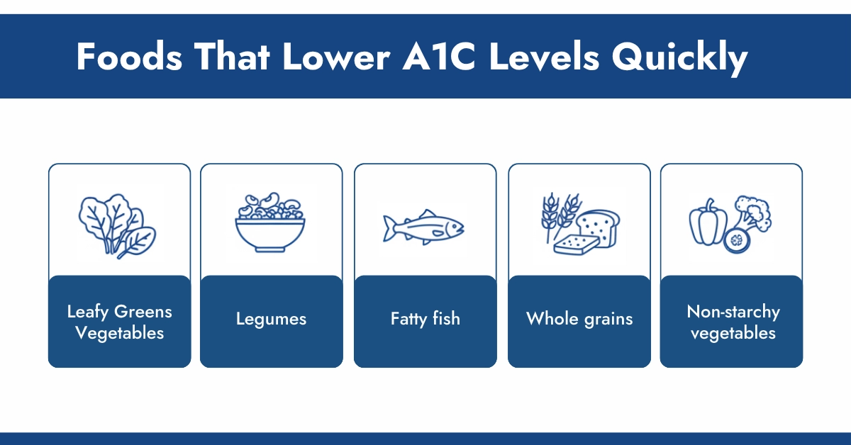 Foods That Lower A1C Levels Quickly