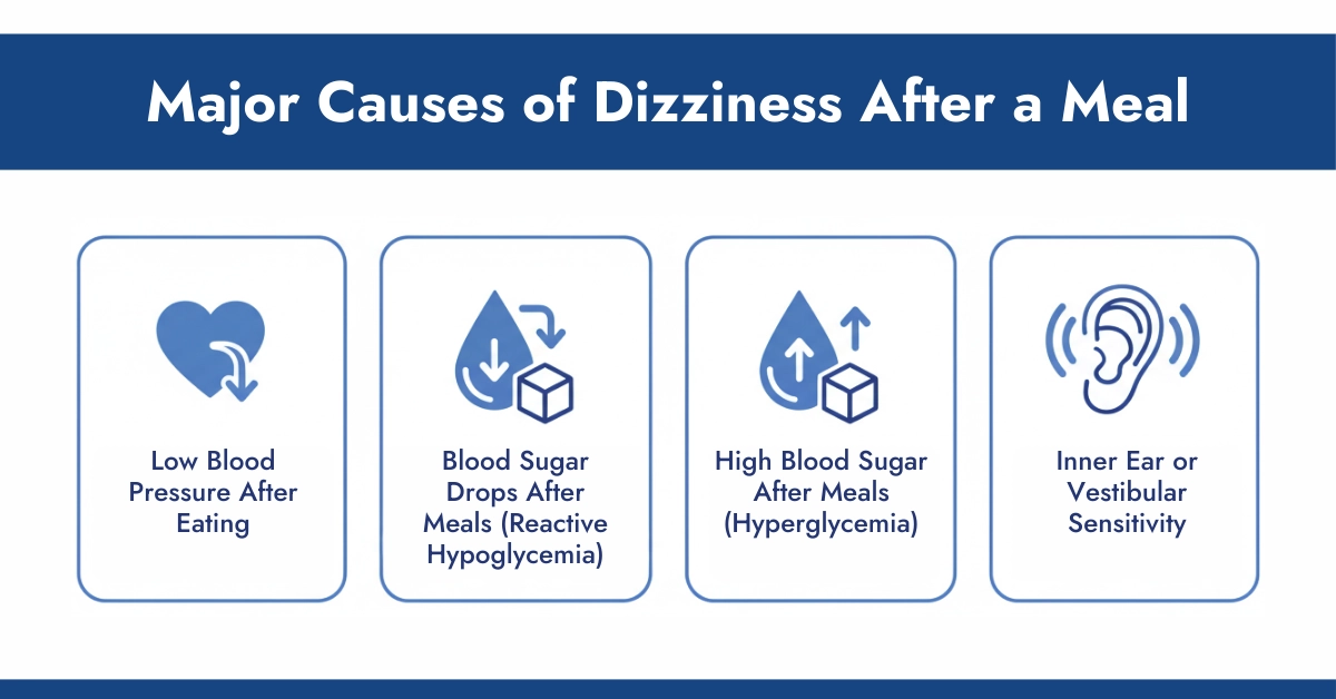 Major Causes of Dizziness After a Meal