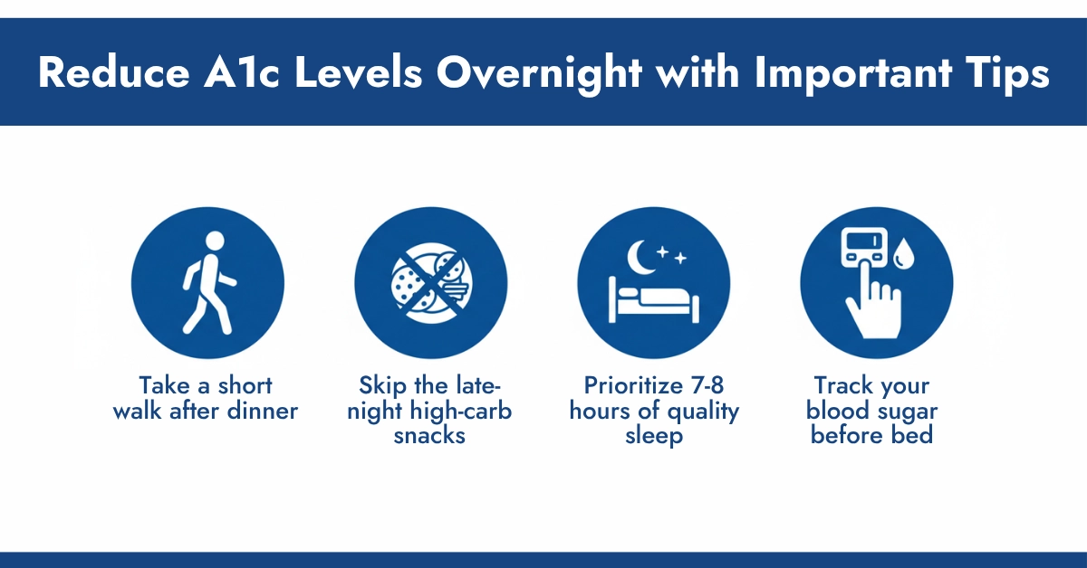 Reduce A1c Levels Overnight with Important Tips