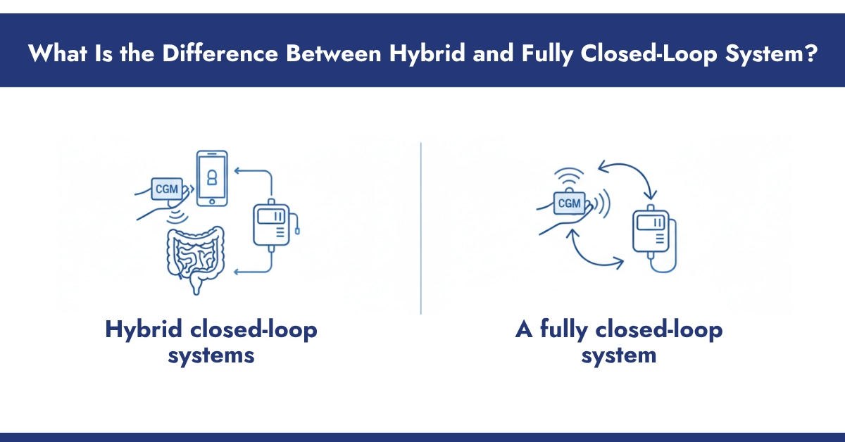 Difference Between Hybrid and Fully Closed-Loop System