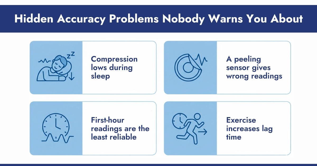 Hidden Accuracy Problems Nobody Warns You About