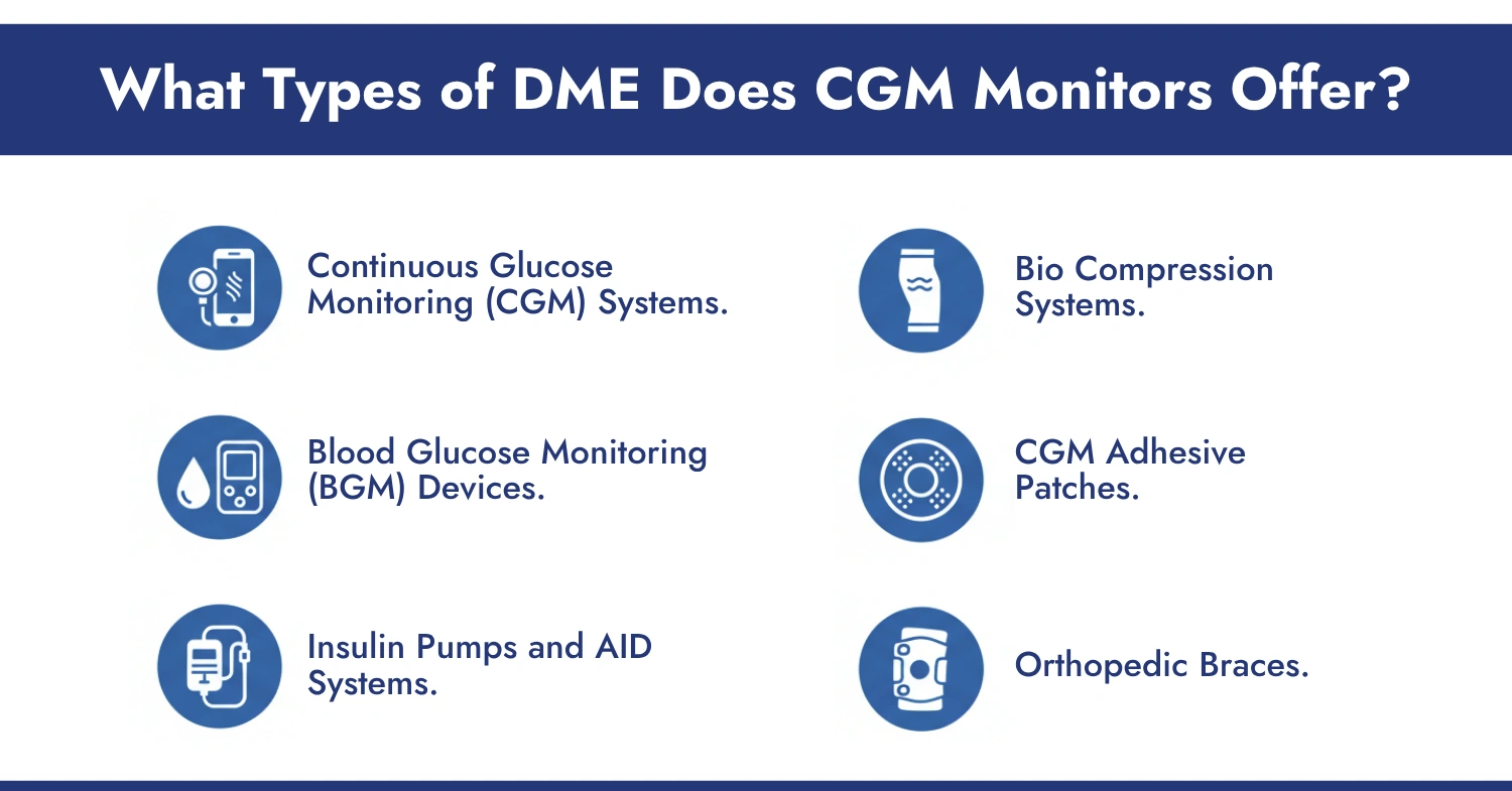 What Types of DME Does CGM Monitors Offer