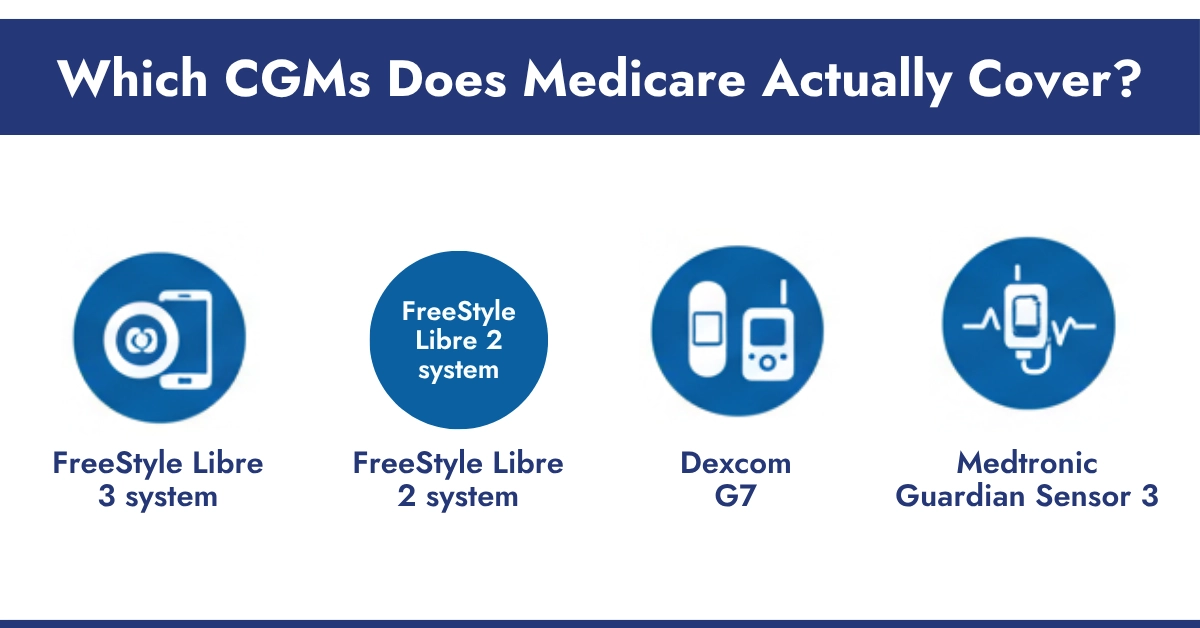 Which CGMs Does Medicare Actually Cover