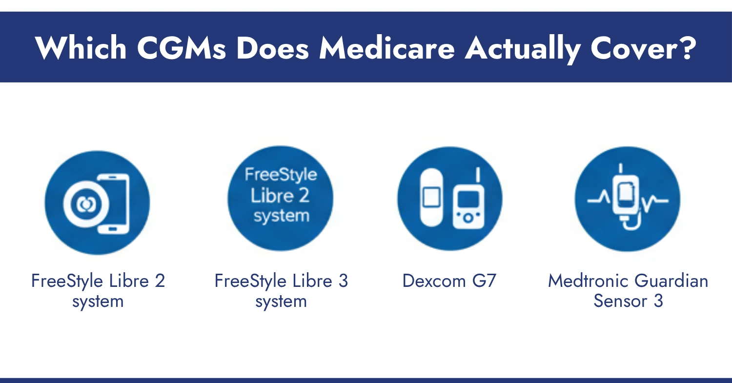 Which CGMs Does Medicare Actually Cover
