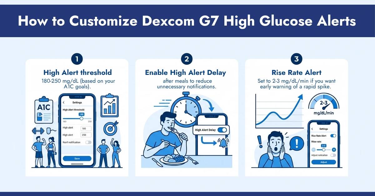How to Customize Dexcom G7 High Glucose Alerts