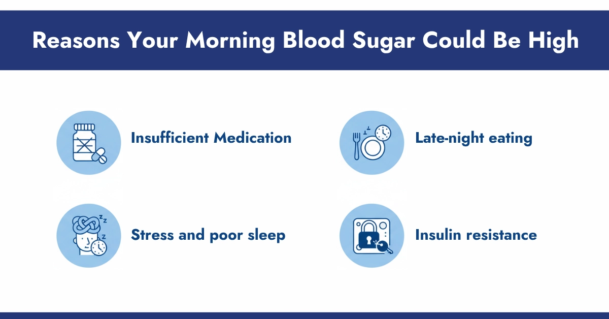 Reasons Your Morning Blood Sugar Could Be High