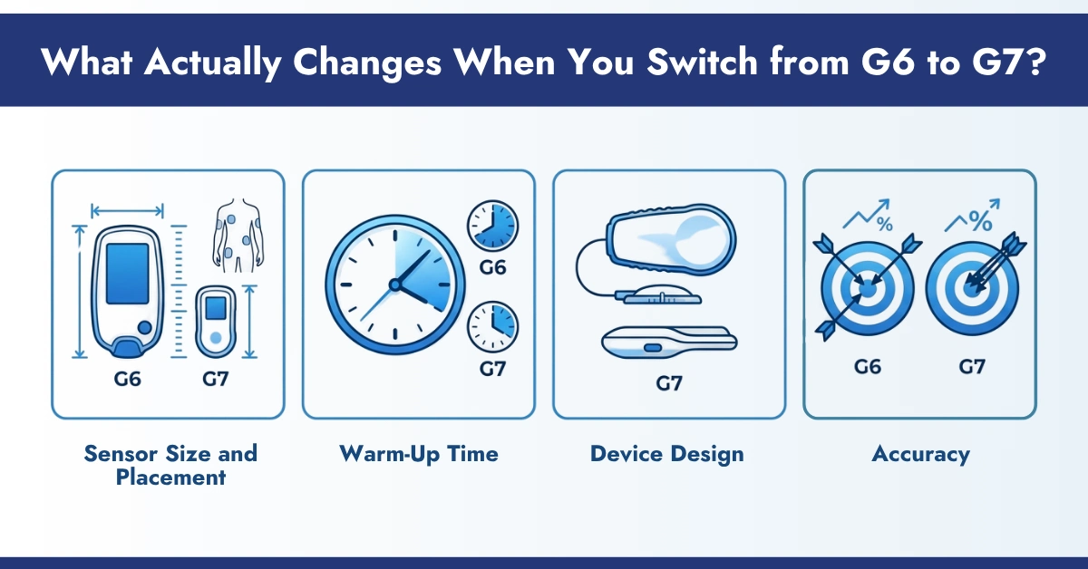 What Actually Changes When You Switch from G6 to G7