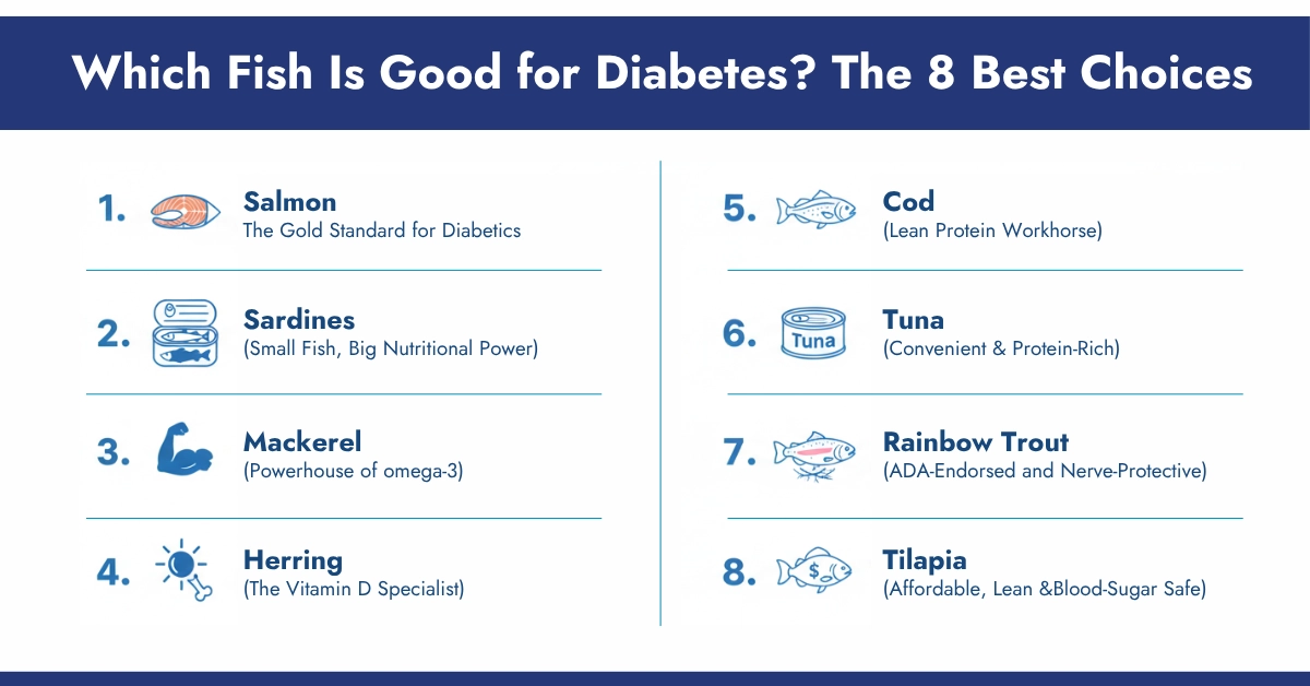 Which Fish Is Good for Diabetes