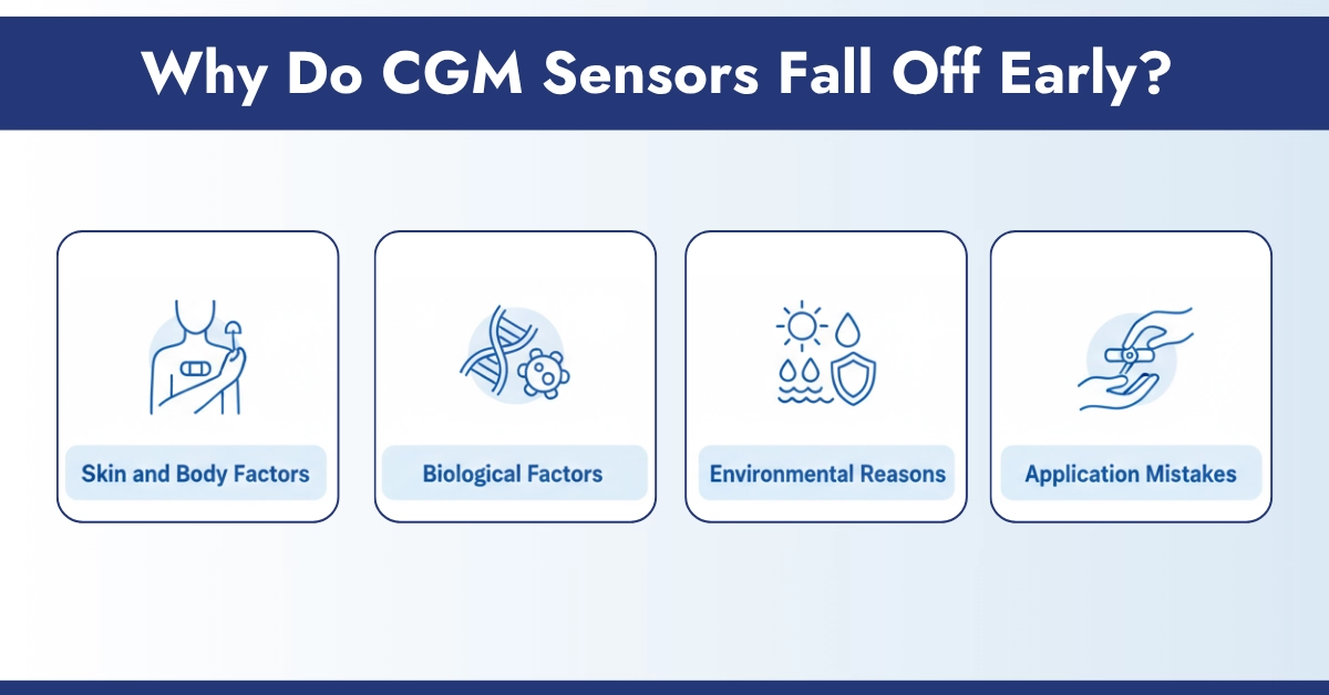 Why Do CGM Sensors Fall Off Early
