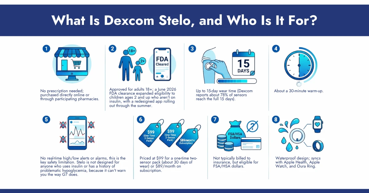 What Is Dexcom Stelo, and Who Is It For
