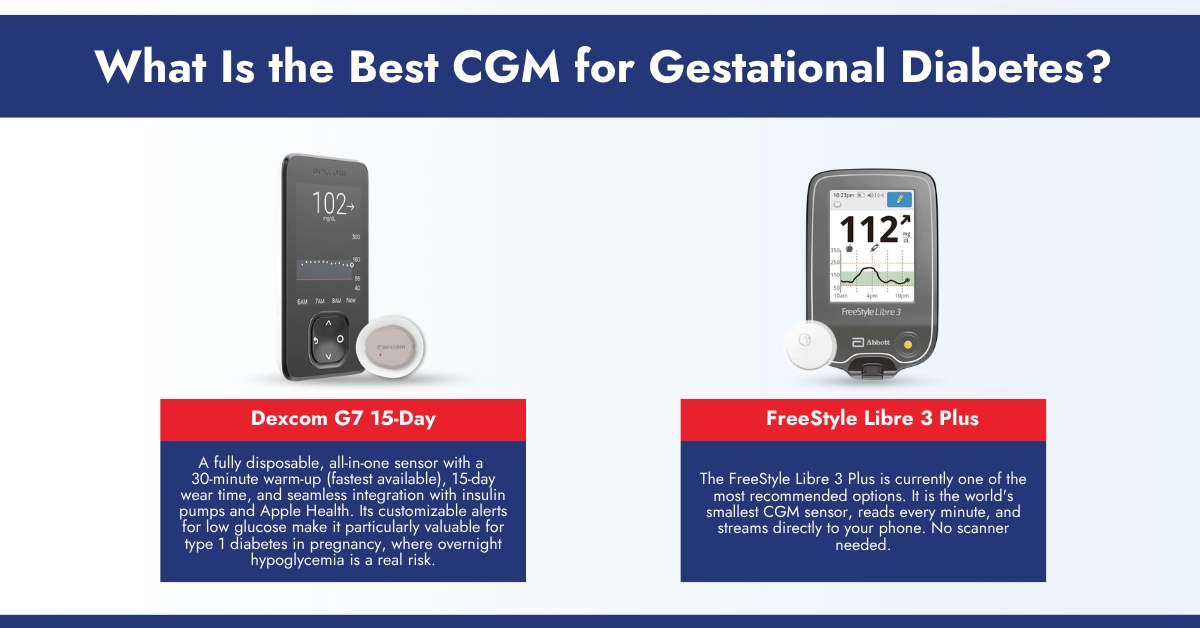 What Is the Best CGM for Gestational Diabetes